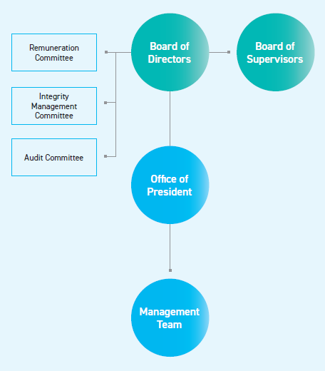 Sustainability Steering_17